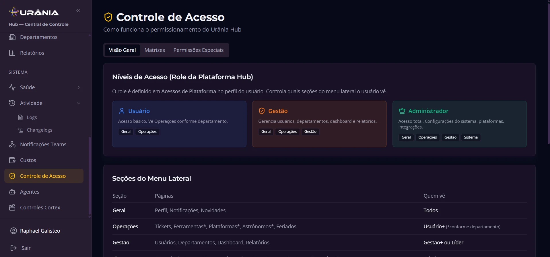 controle-acesso — hub
